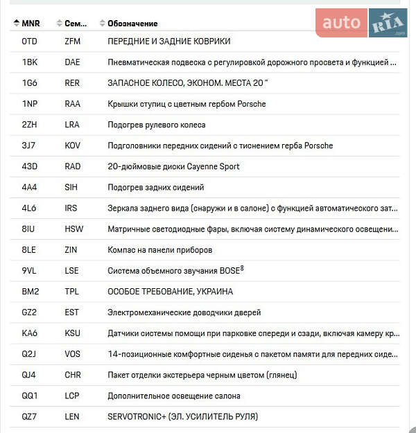 Внедорожник / Кроссовер Porsche Cayenne 2019 в Одессе