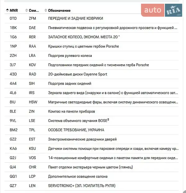 Внедорожник / Кроссовер Porsche Cayenne 2019 в Одессе документ