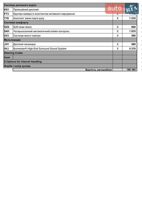 Фастбек Porsche Panamera 2025 в Кривому Розі фото 41 Фастбек Porsche Panamera 2025 в Кривому Розі