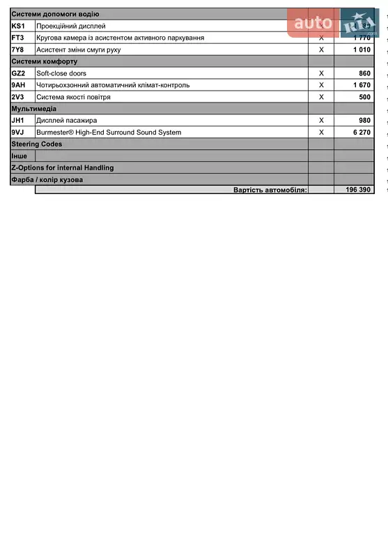 Фастбек Porsche Panamera 2025 в Кривому Розі документ 2 фото Фастбек Porsche Panamera 2025 в Кривому Розі документ