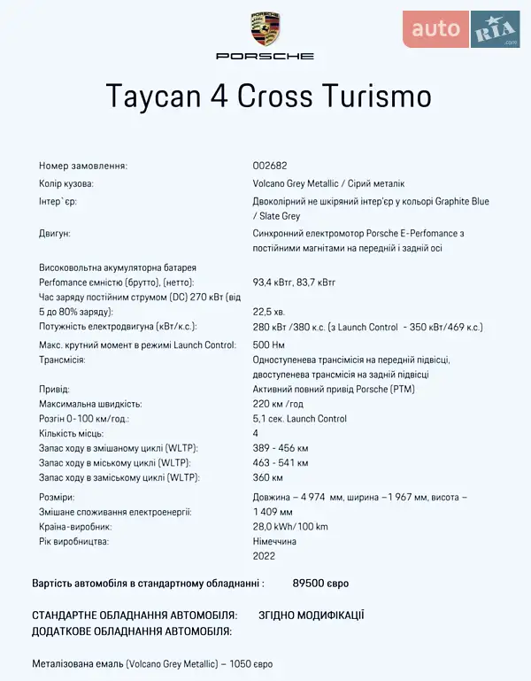 Універсал Porsche Taycan Cross Turismo 2022 в Одесі документ