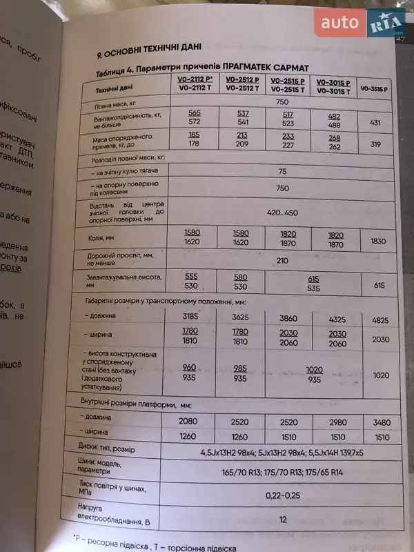 Легковой прицеп Pragmatec Сармат 2021 в Первомайске документ