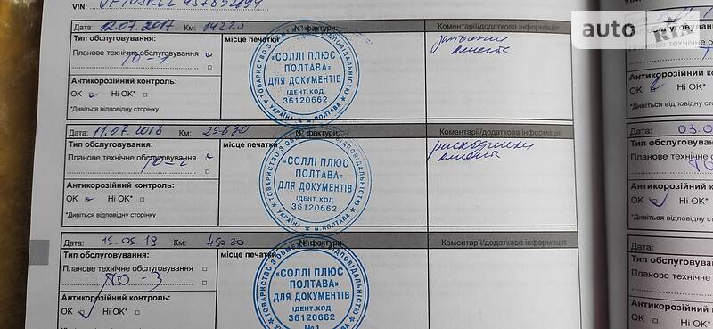 Минивэн Renault Dokker 2017 в Верхнеднепровске фото 13 Минивэн Renault Dokker 2017 в Верхнеднепровске