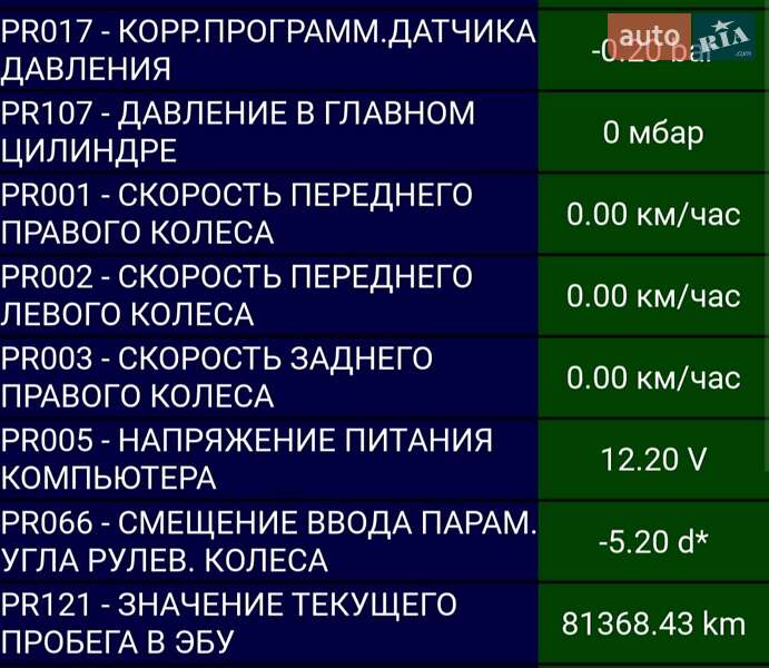 Внедорожник / Кроссовер Renault Duster 2020 в Киеве