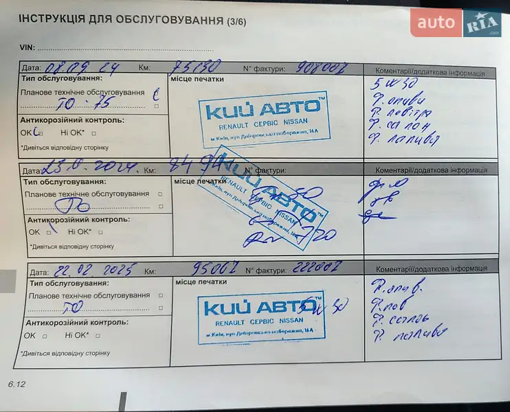Внедорожник / Кроссовер Renault Duster 2021 в Киеве документ 4 фото Внедорожник / Кроссовер Renault Duster 2021 в Киеве документ