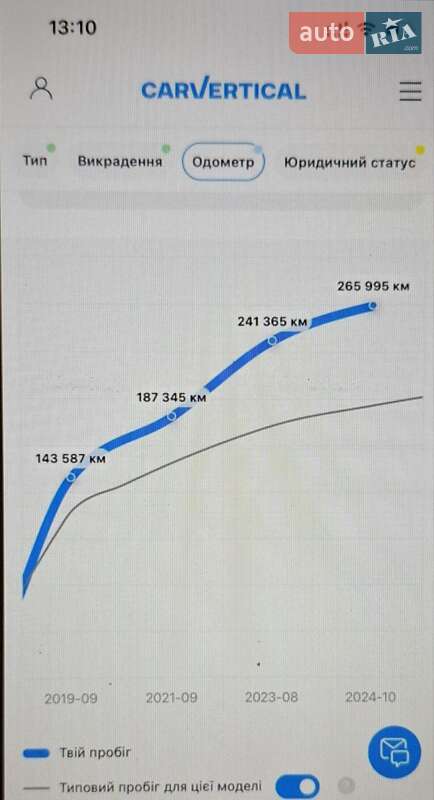 Минивэн Renault Grand Scenic 2013 в Киеве фото 3 Минивэн Renault Grand Scenic 2013 в Киеве