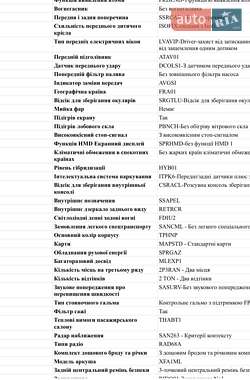 Мінівен Renault Grand Scenic 2017 в 