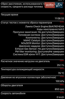Минивэн Renault Grand Scenic 2020 в 