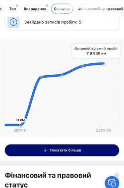 Минивэн Renault Kangoo 2017 в Борисполе