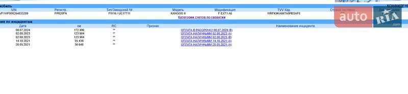 Грузовой фургон Renault Kangoo 2020 в Киеве