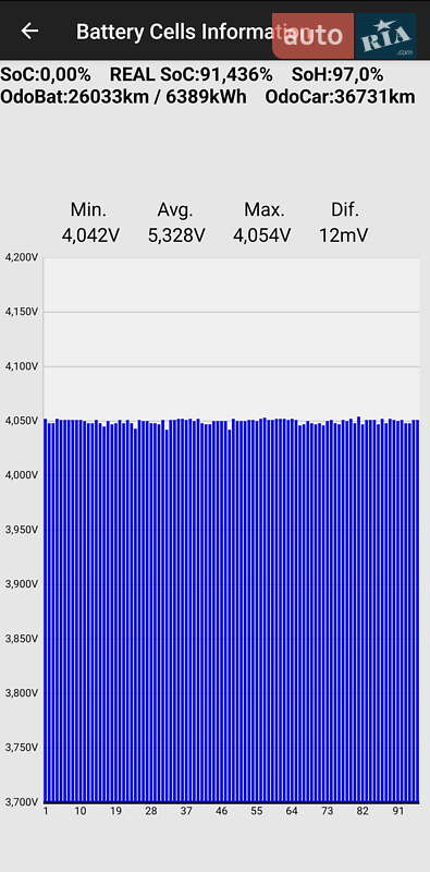 Мінівен Renault Kangoo 2020 в Нових Санжарах