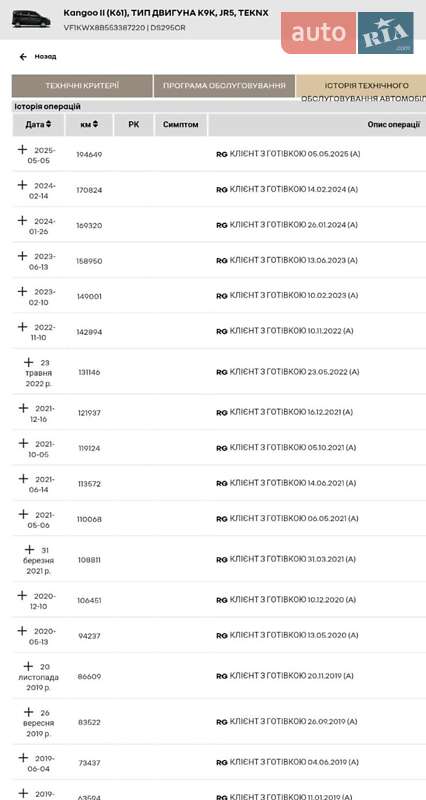 Мінівен Renault Kangoo 2016 в Дніпрі