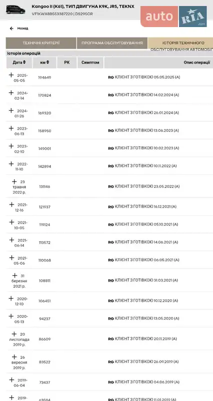 Мінівен Renault Kangoo 2016 в Дніпрі документ