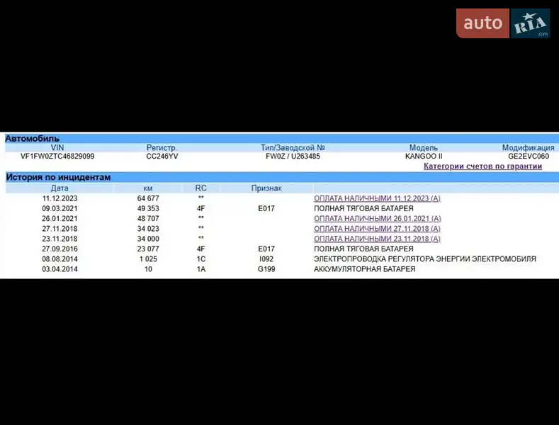 Минивэн Renault Kangoo 2012 в Виннице документ