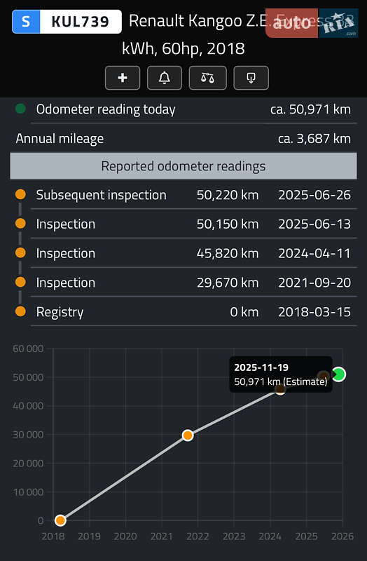 Грузовой фургон Renault Kangoo 2018 в Луцке