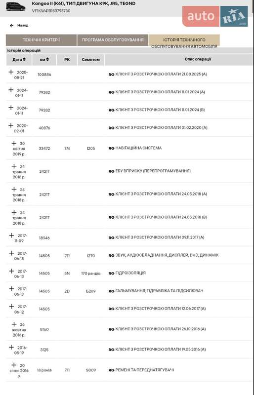 Мінівен Renault Kangoo 2015 в Дубні