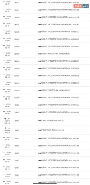 Минивэн Renault Kangoo 2020 в Днепре