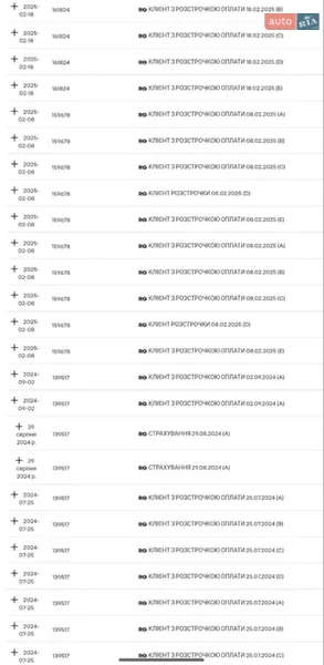 Минивэн Renault Kangoo 2020 в Днепре документ