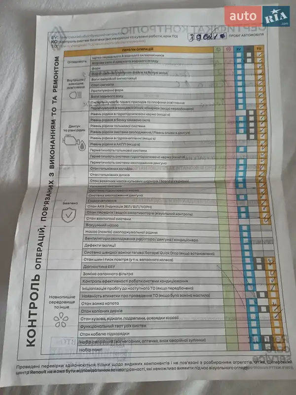 Внедорожник / Кроссовер Renault Koleos 2021 в Кривом Роге документ