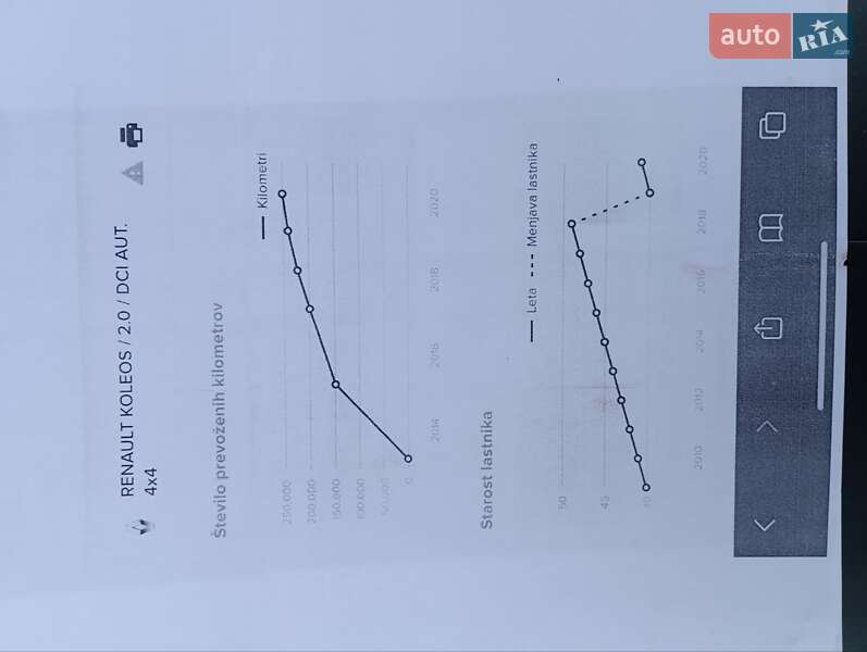 Позашляховик / Кросовер Renault Koleos 2008 в Новому Розділі фото 50 Позашляховик / Кросовер Renault Koleos 2008 в Новому Розділі