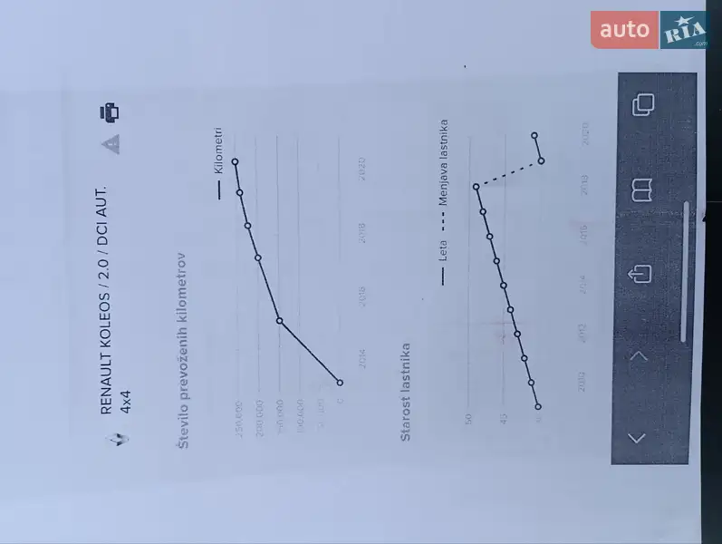 Позашляховик / Кросовер Renault Koleos 2008 в Новому Розділі документ 2 фото Позашляховик / Кросовер Renault Koleos 2008 в Новому Розділі документ