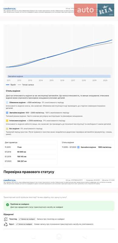 Универсал Renault Laguna 2010 в Вышгороде