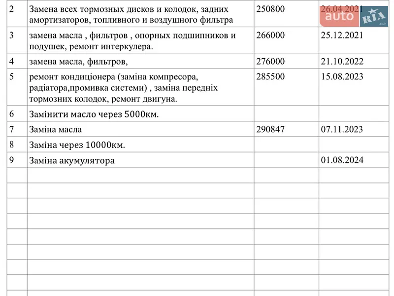 Универсал Renault Laguna 2012 в Киеве документ 2 фото Универсал Renault Laguna 2012 в Киеве документ