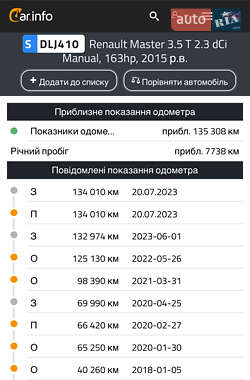 Микроавтобус Renault Master 2014 в 