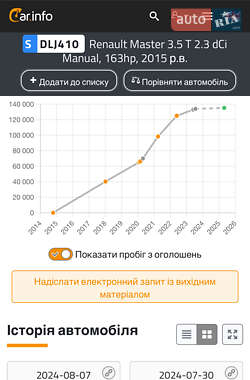 Микроавтобус Renault Master 2014 в 