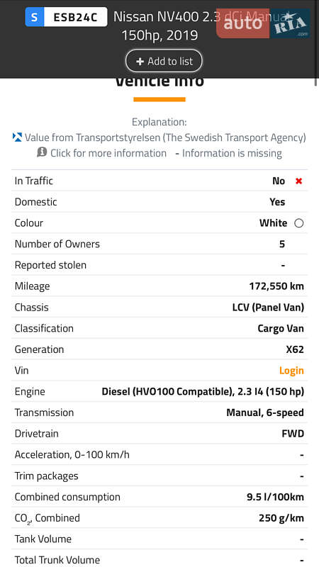 Грузовой фургон Renault Master 2020 в Луцке