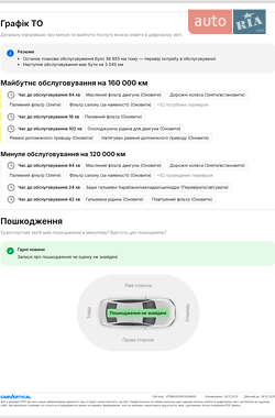 Грузовой фургон Renault Master 2019 в Васильковке