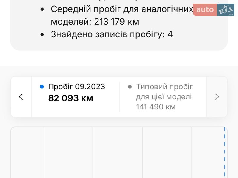 Грузовой фургон Renault Master 2019 в Львове