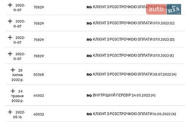 Грузовой фургон Renault Master 2021 в Дубно