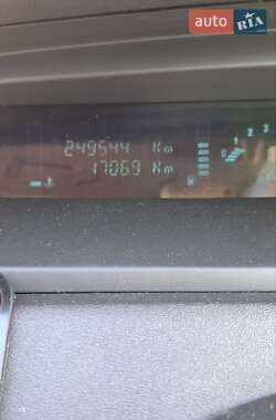 Минивэн Renault Megane Scenic 2005 в 