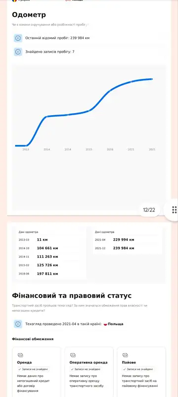 Универсал Renault Megane 2013 в Новомосковске документ 2 фото Универсал Renault Megane 2013 в Новомосковске документ