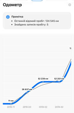 Универсал Renault Megane 2017 в Стрые