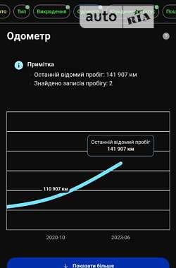 Універсал Renault Megane 2011 в Луцьку