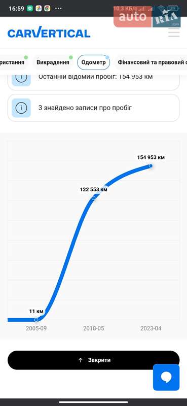 Седан Renault Megane 2005 в Ромнах