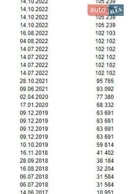 Універсал Renault Megane 2016 в 