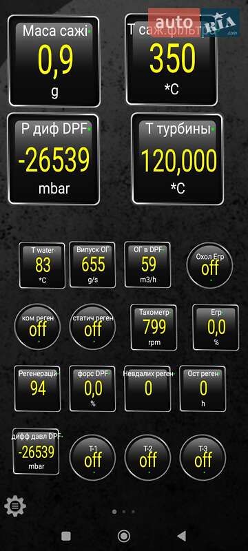 Хэтчбек Renault Megane 2011 в Харькове