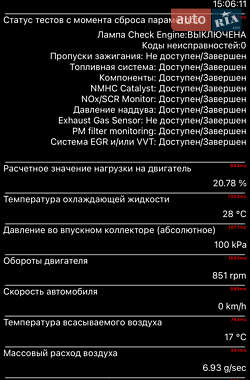 Универсал Renault Megane 2019 в 