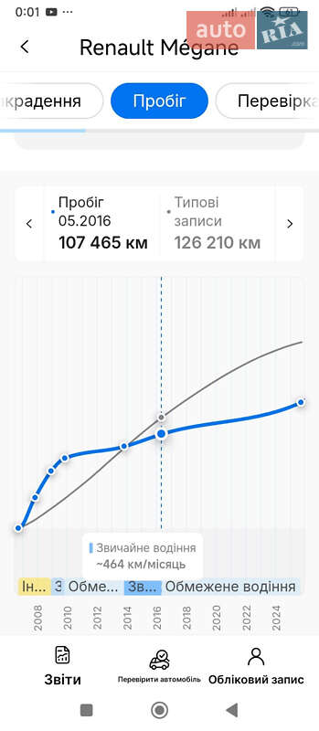 Универсал Renault Megane 2006 в Турбовом фото 22 Универсал Renault Megane 2006 в Турбовом