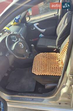 Хетчбек Renault Sandero 2012 в Вараші