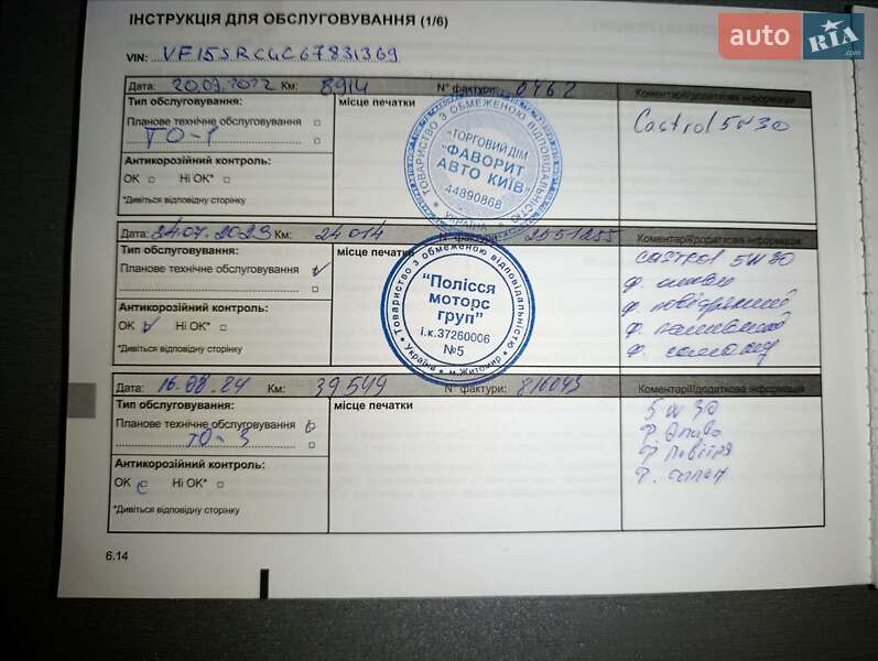 Хэтчбек Renault Sandero 2021 в Киеве