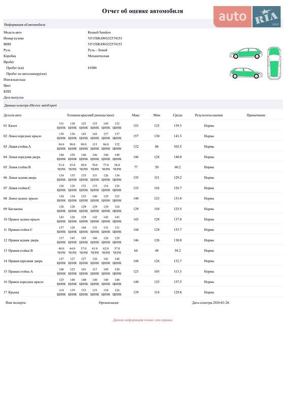 Хэтчбек Renault Sandero 2015 в Одессе