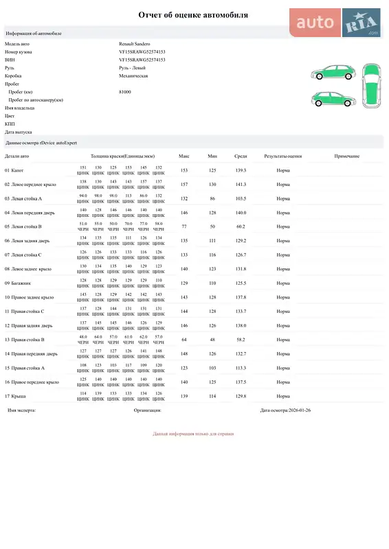 Хэтчбек Renault Sandero 2015 в Одессе документ
