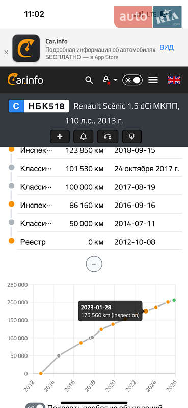 Минивэн Renault Scenic 2012 в Киеве