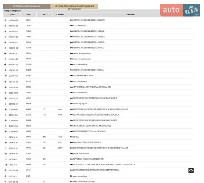 Универсал Renault Talisman 2016 в Луцке документ