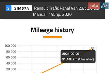 Вантажний фургон Renault Trafic 2019 в Києві