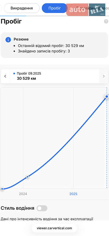 Грузовой фургон Renault Trafic 2023 в Дубно фото 46 Грузовой фургон Renault Trafic 2023 в Дубно